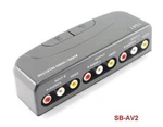 2-WAY Rca Composite Audio/video Manual Push Button Switch. Cablesonline SB-AV2. Fixed Price $13.95.